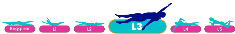 "Marina Swim School youth swim levels progression graphic, showing Beginner through Level 5 with Level 3 highlighted."